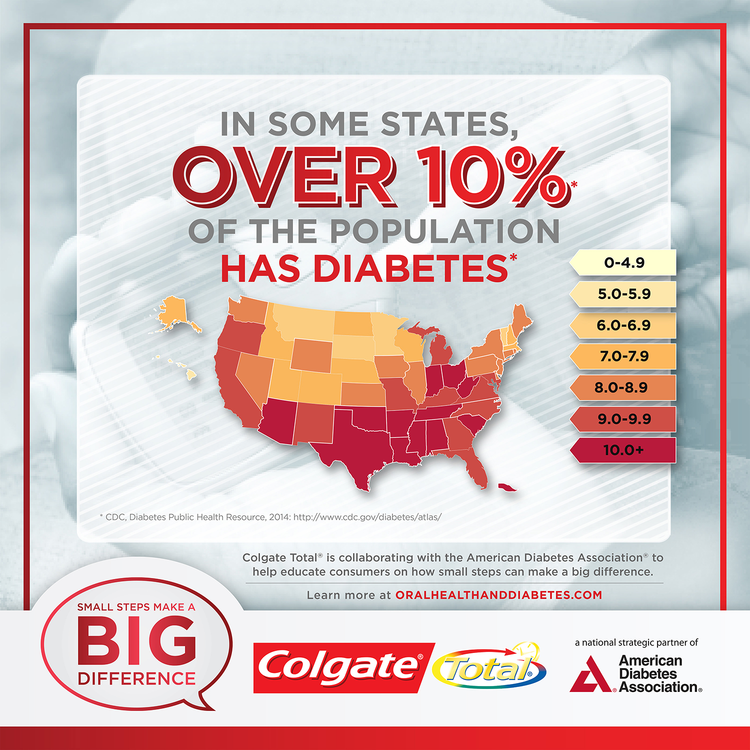 In some states, over 10% of the population has diabetes, CDC