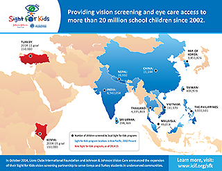 Sight For Kids Program Reach