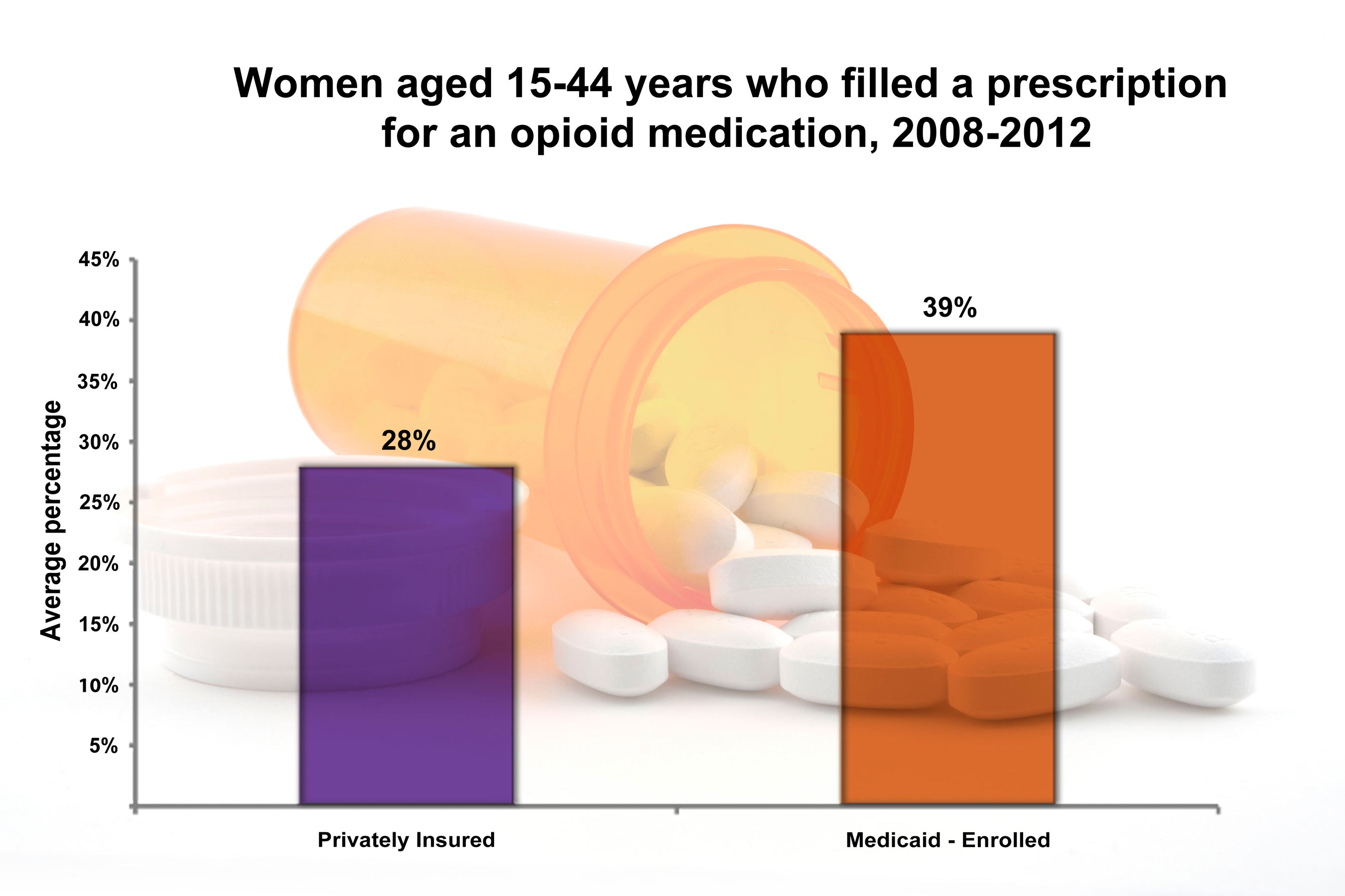 prescription-painkillers-used-by-women-of-childbearing-age-risk-of