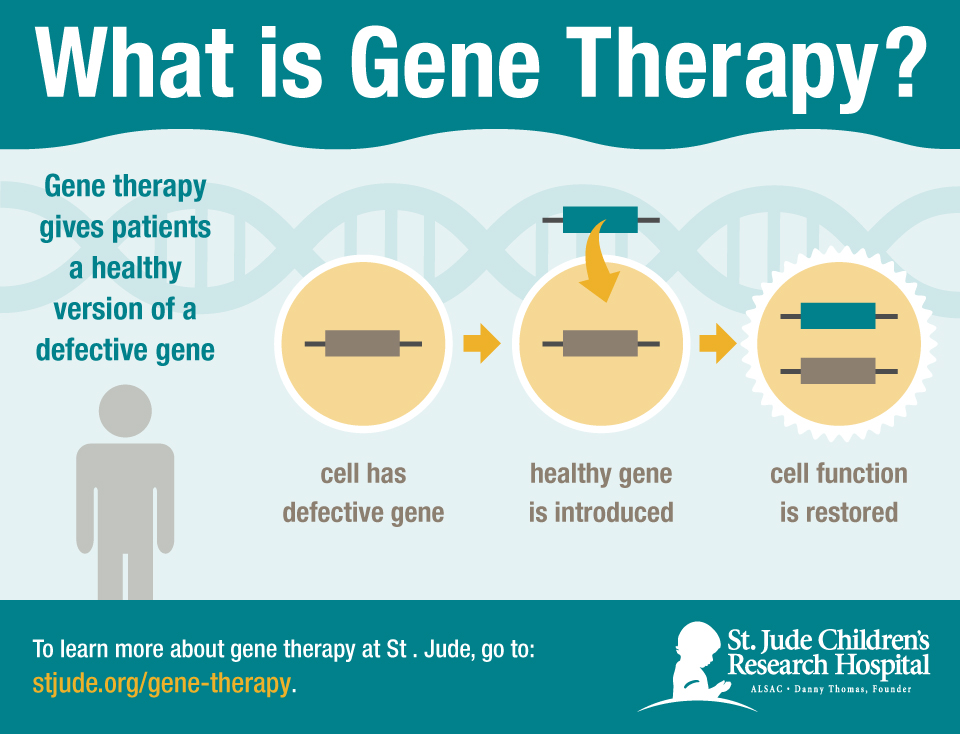 Gene Therapies Save Lives But How To Pay For Them HENRY KOTULA