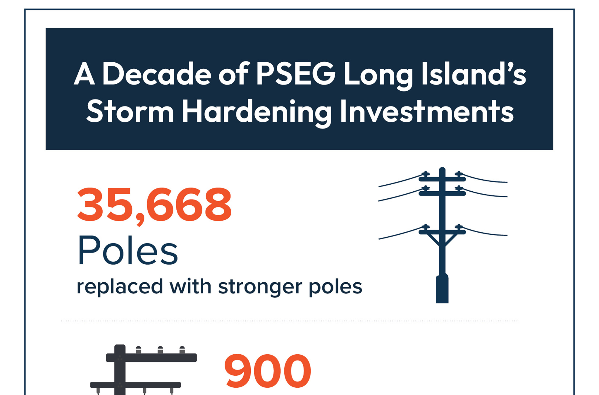 Storm Hardening Infographic