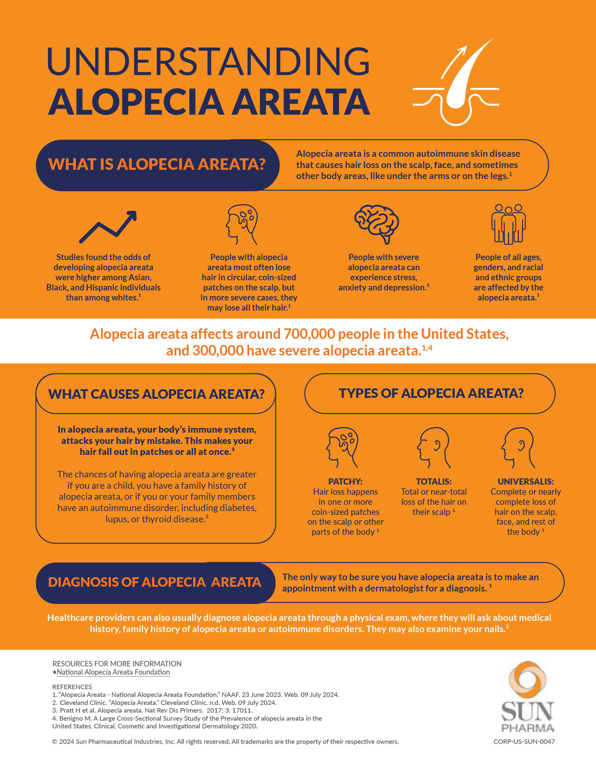 Alopecia Areata Fact Sheet