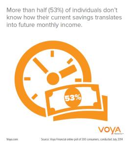 Voya Financial Launches MyOrangeMoney™ Digital Experience For ...