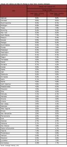 CoreLogic Reports National Homes Prices Rose By 5.6 Percent