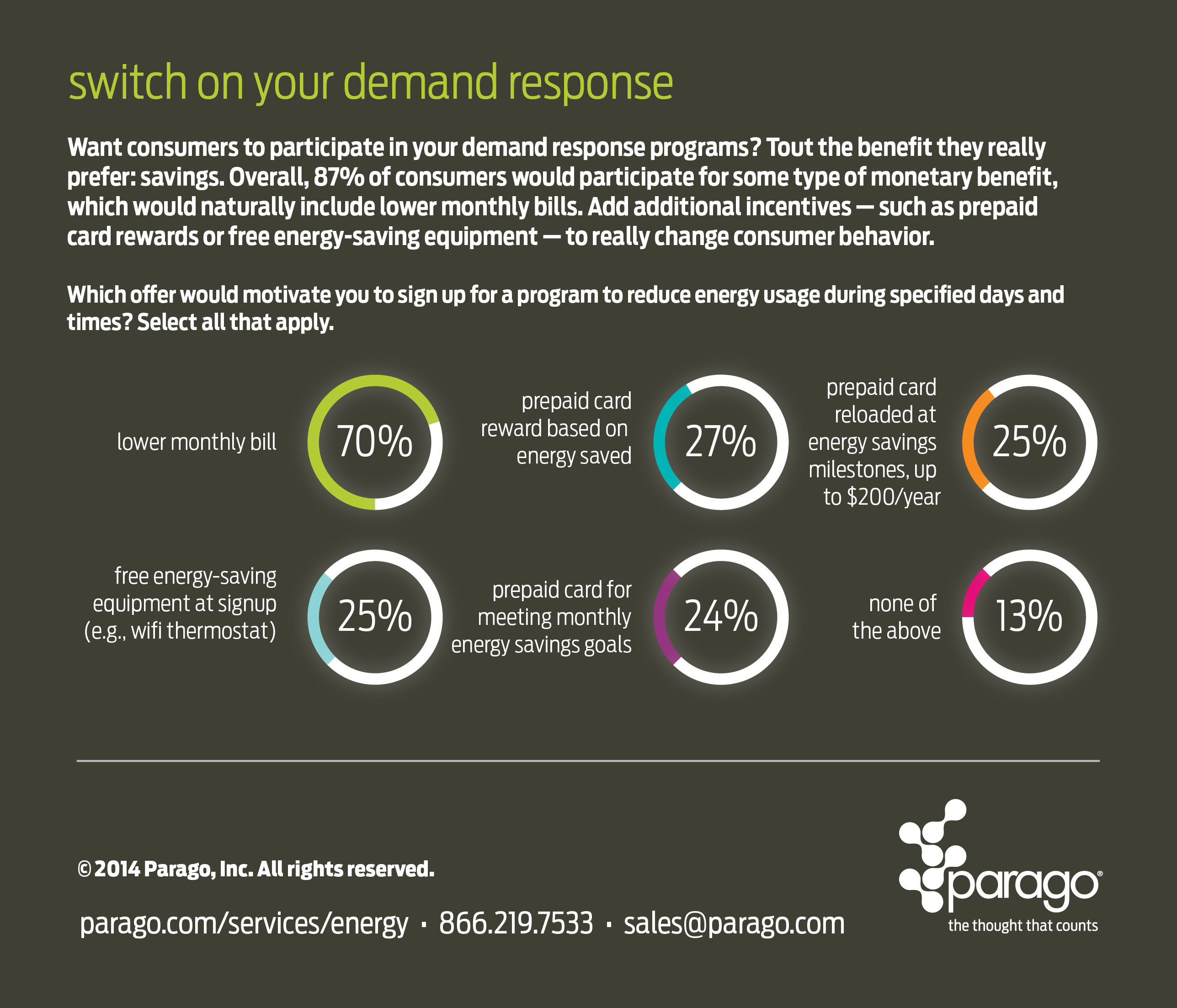 Survey: Americans financially motivated to participate in ...