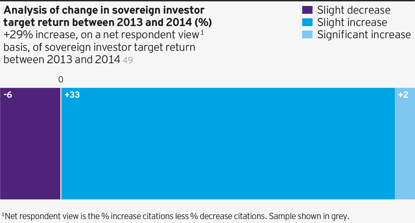 NEW FUNDING FOR GLOBAL SOVEREIGNS PROMOTES STRATEGIC ASSET ALLOCATION