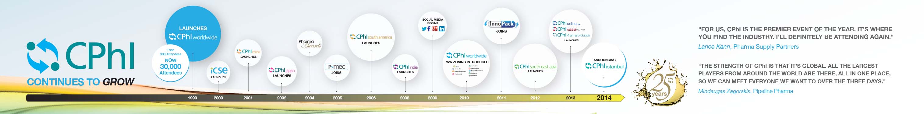 CPhI Worldwide Celebrates 25-years Of Pharma Partnerships Ahead Of The ...