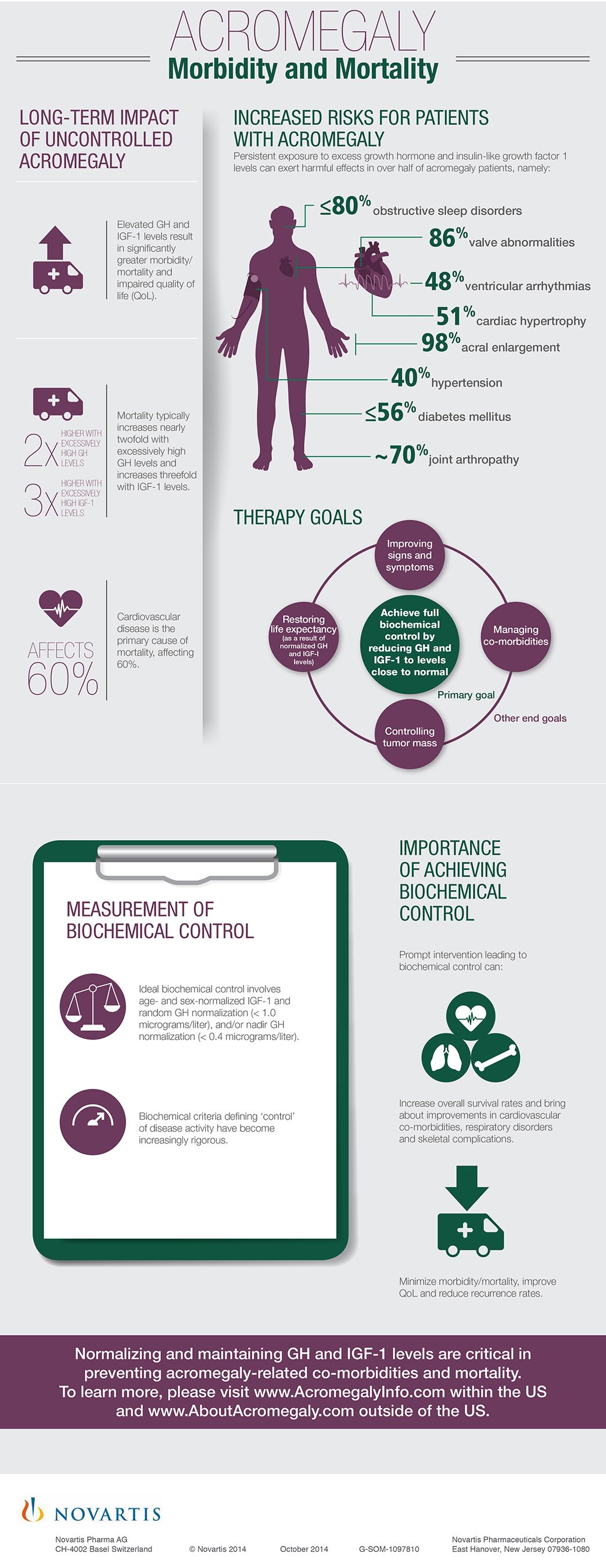 Novartis gains FDA approval for Signifor® LAR to treat patients with ...