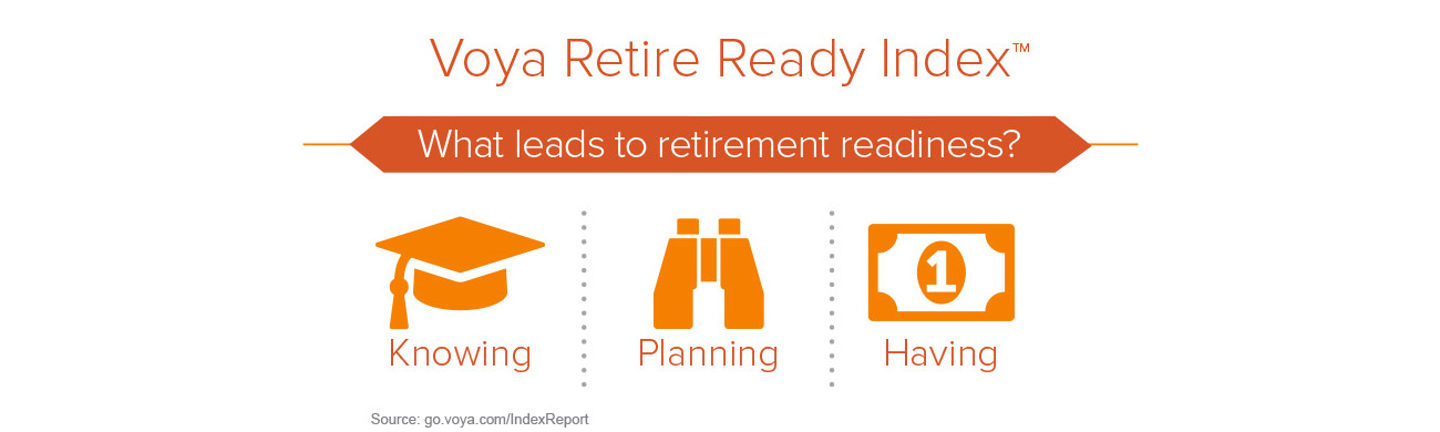 Voya Financial Study Reveals How Americans Score On Their Retirement ...