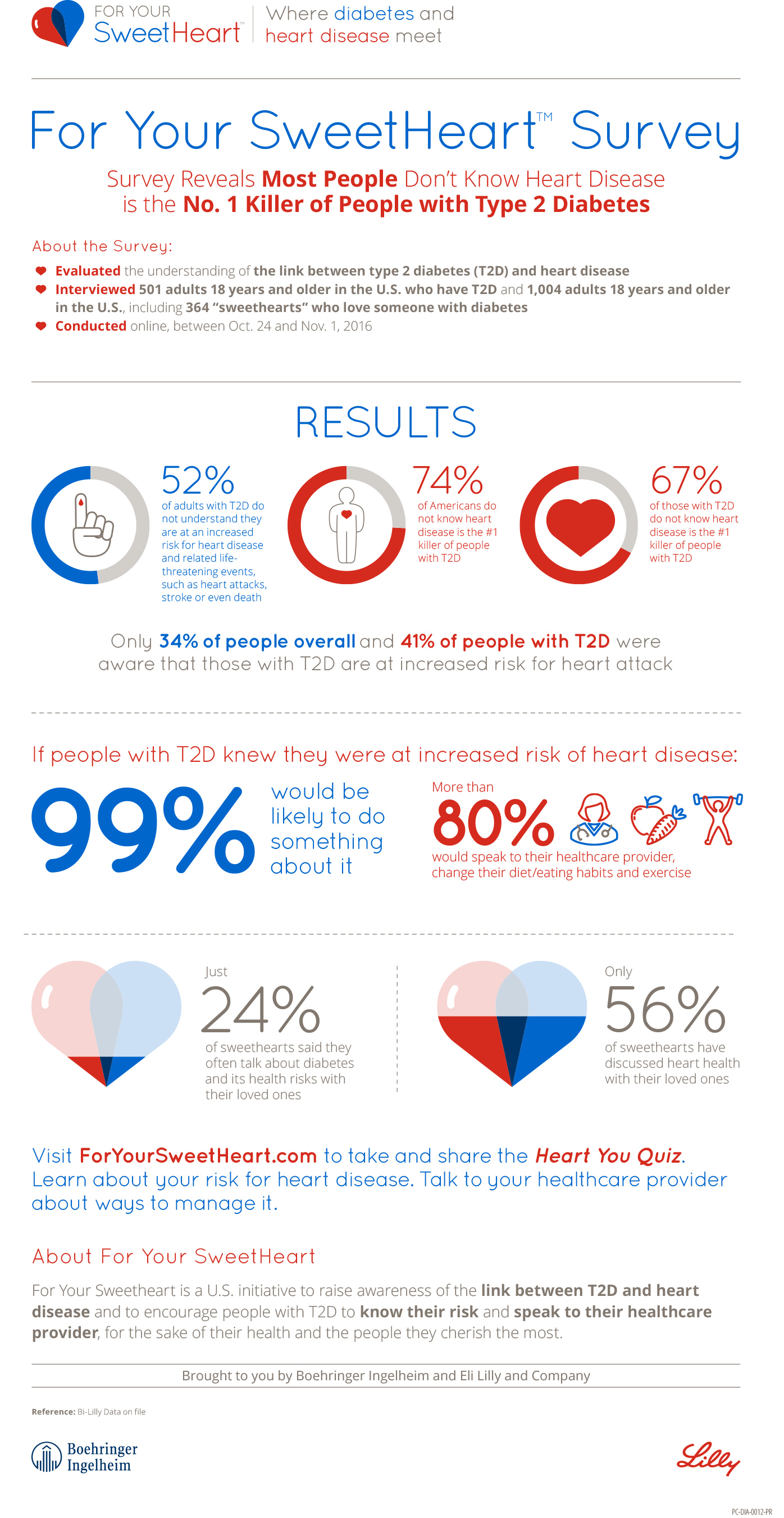 Survey Reveals Most People Don't Know Heart Disease Is the No. 20 ...