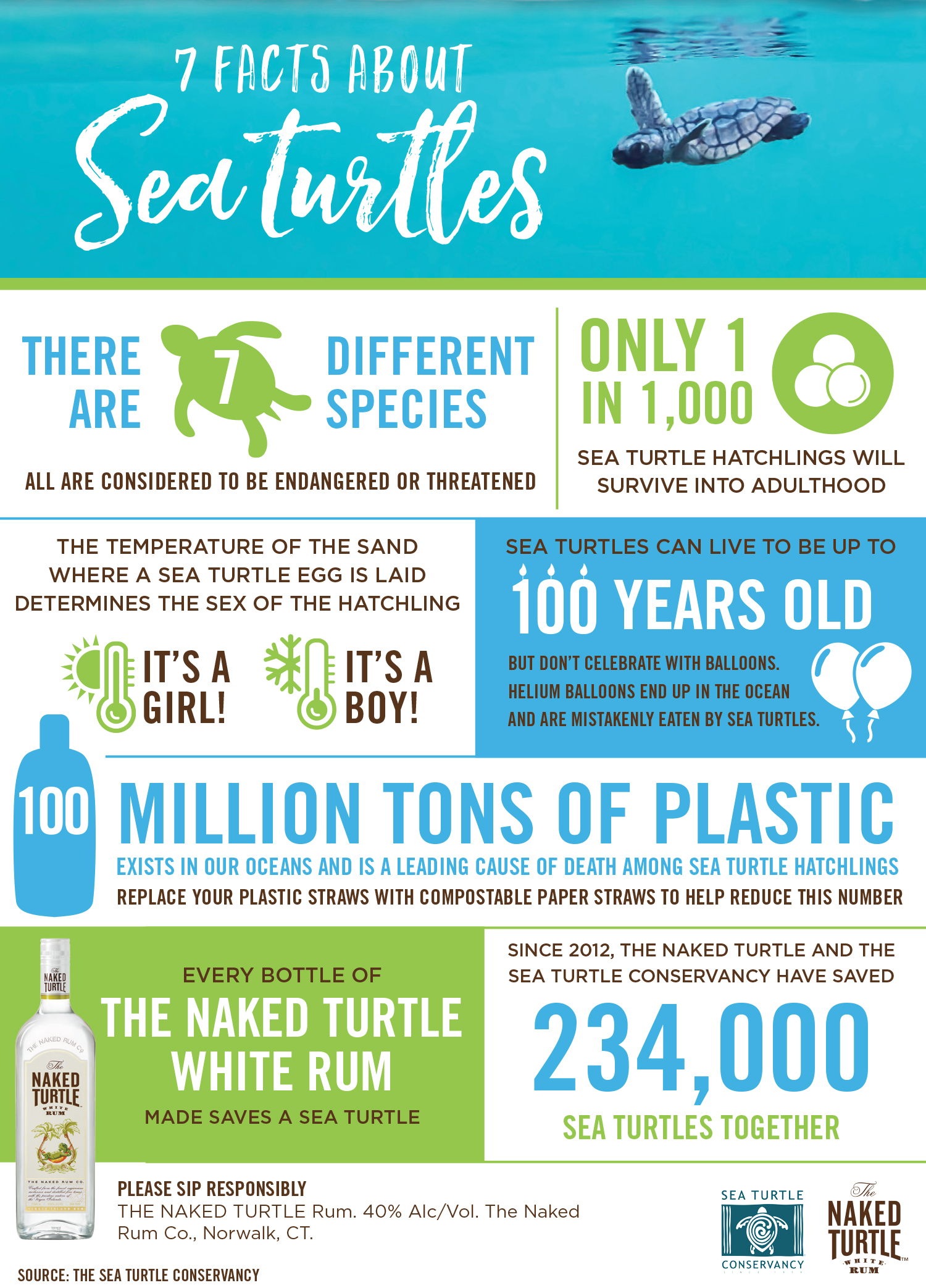 Summer Goals: Sip Naked. Save Turtles.