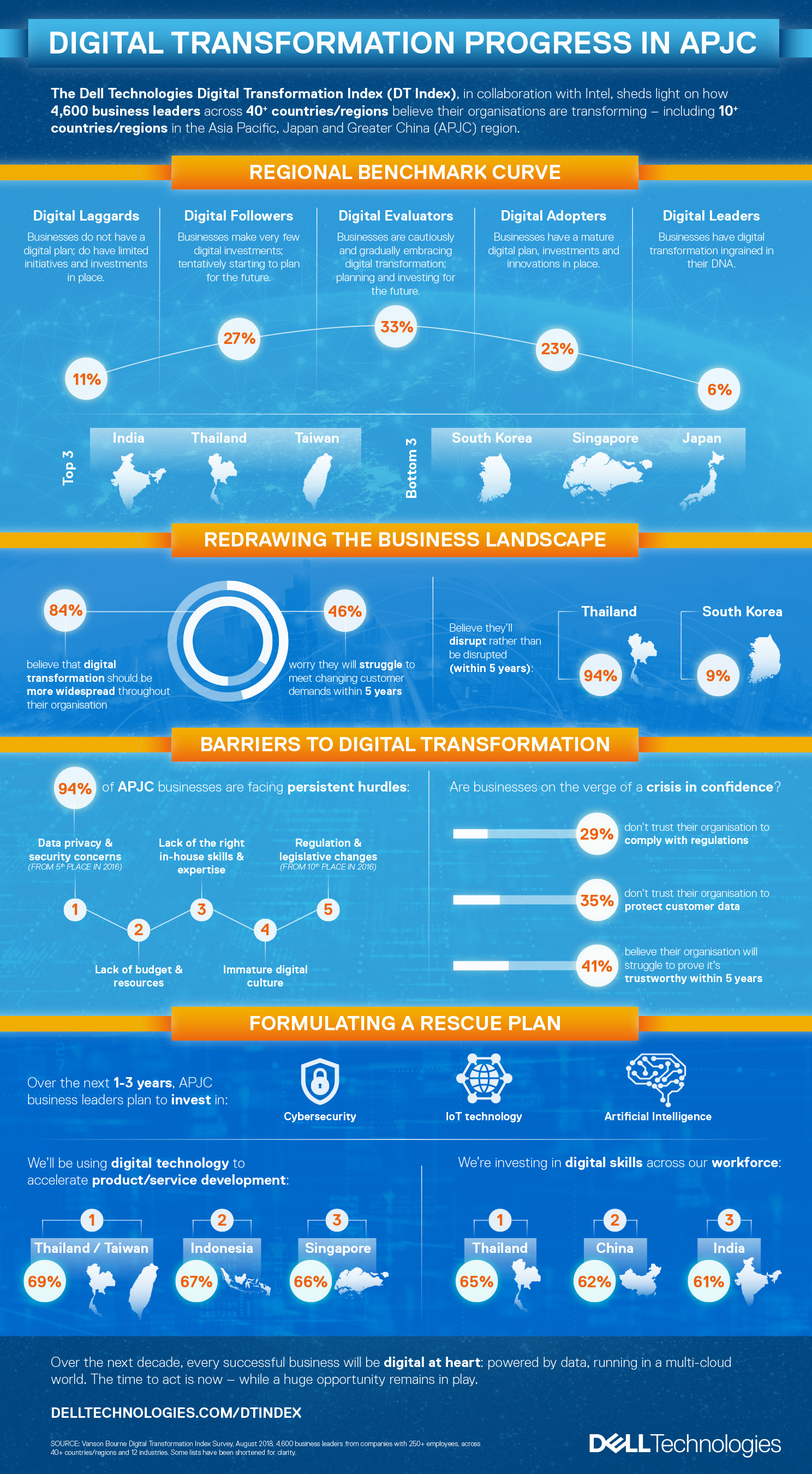 New Dell Technologies Research: Business Leaders Reveal Major Lag in ...