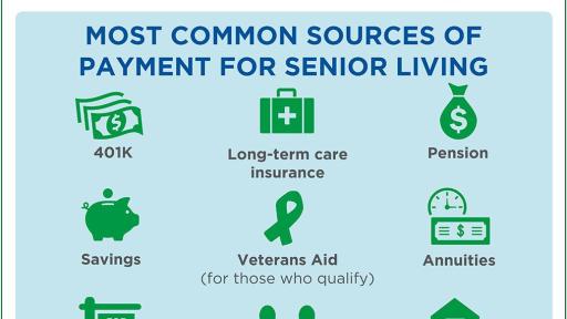  How To Pay For Senior Living 