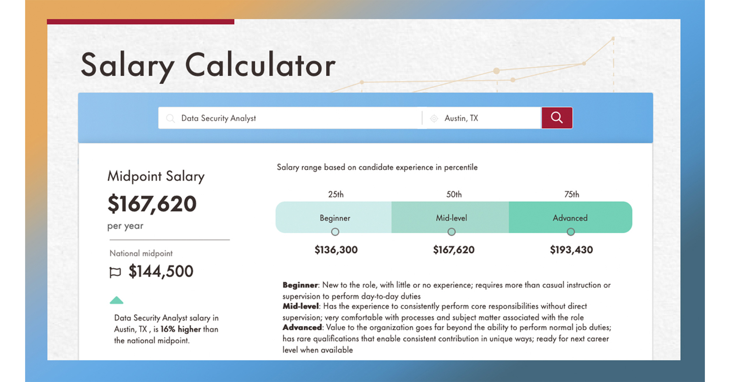 U S Workers Share Salary Expectations And Priorities In Today s Job Market